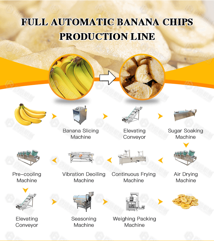 Full Automatic Banana Chips Production Linehenan Baixin Machinery 3011